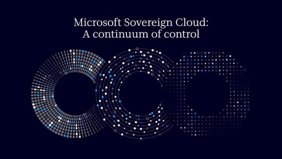 Microsoft Sovereign Cloud graphic showing a continuum of control.