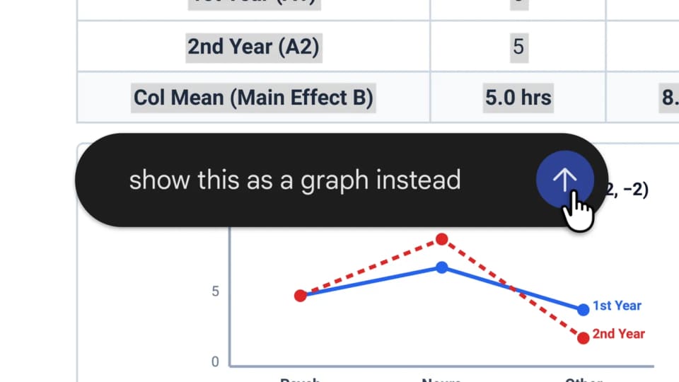 Gemini document-editing demonstration with a request to turn a table into a graph.