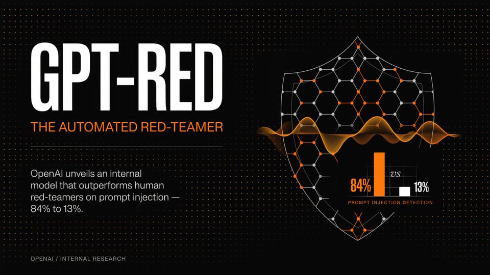 OpenAI Unveils GPT-Red an Automated Model That Outperforms Human Red Teamers