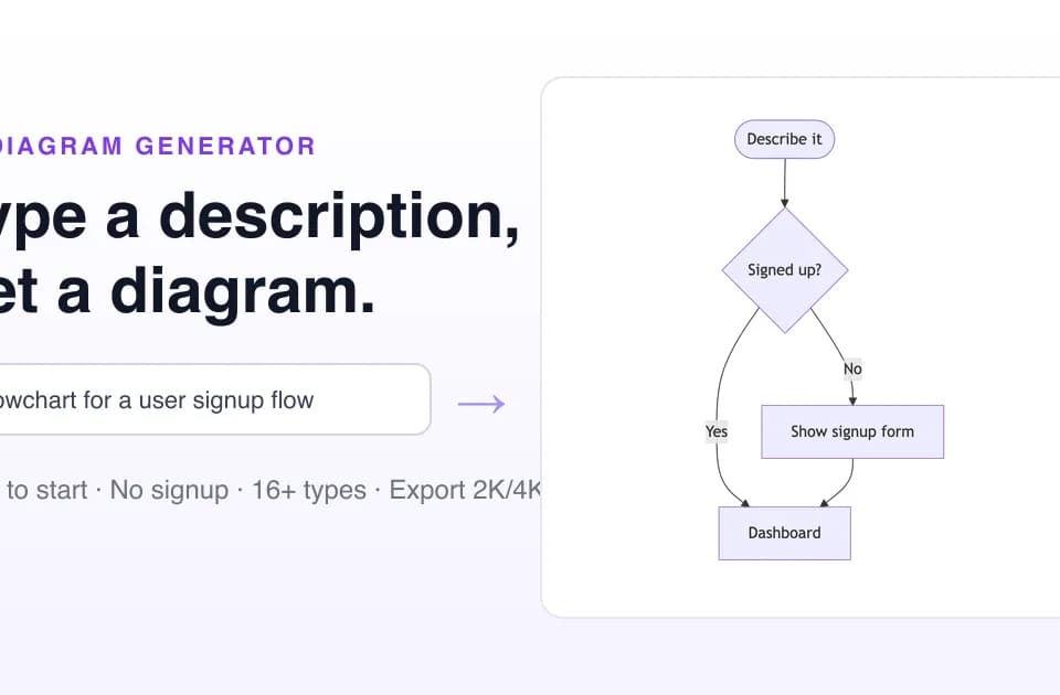 Free AI Diagram Generator